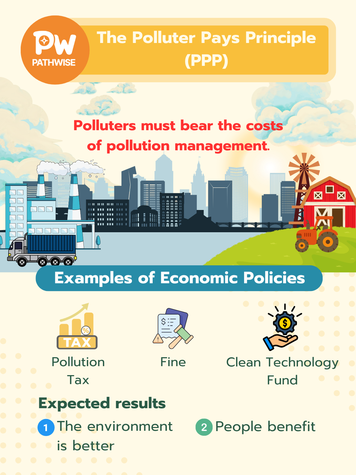 Clean Air Act Progress: Key Principles and the Next Steps After Passing ...